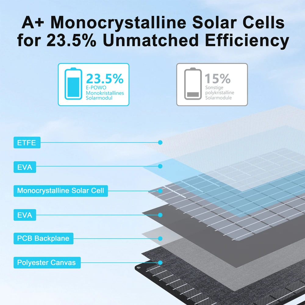 60W Portable Foldable Solar Panel Kit | Waterproof IP67 Solar Charger